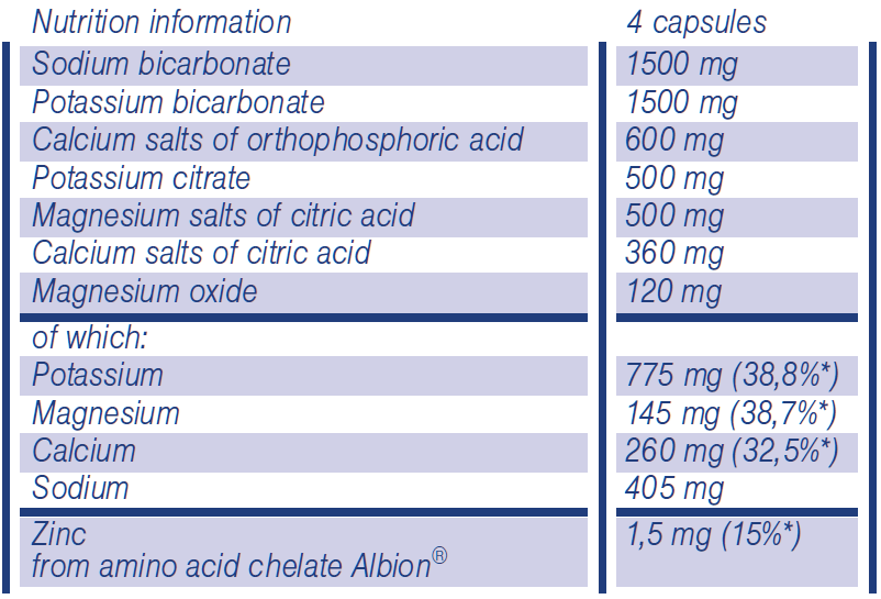 Información nutricional
