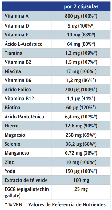 Información nutricional
