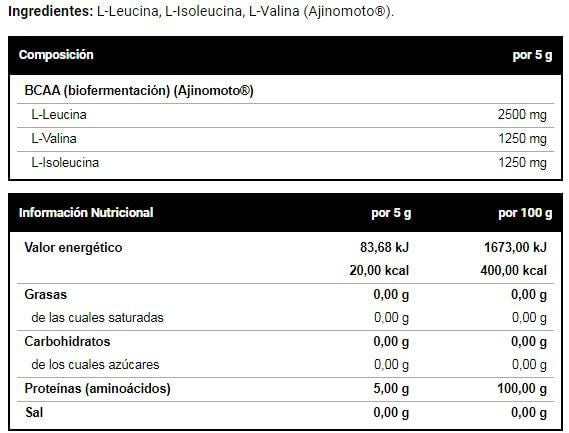 Información nutricional