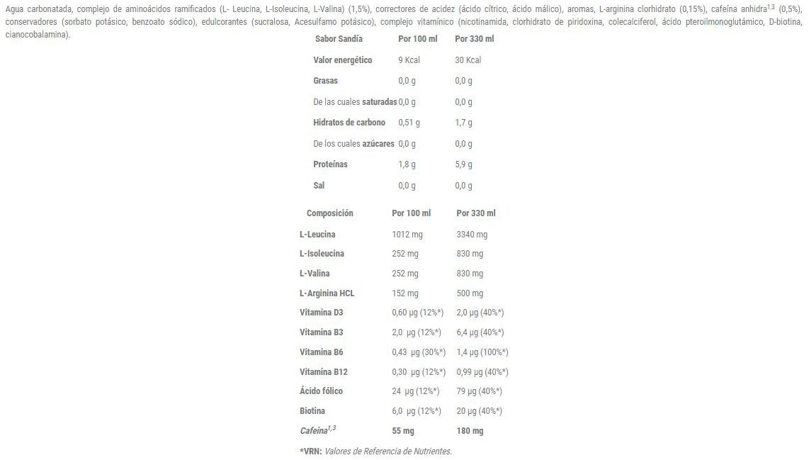Información nutricional