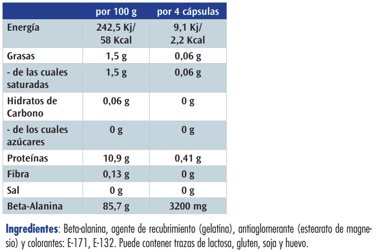 Información nutricional