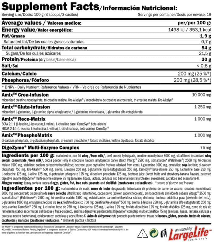 Información nutricional