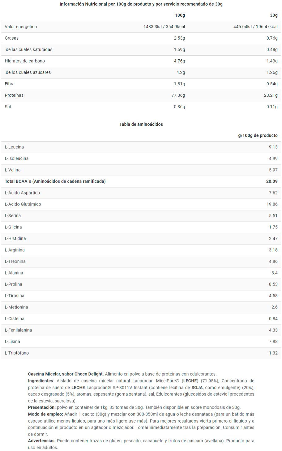Información nutricional