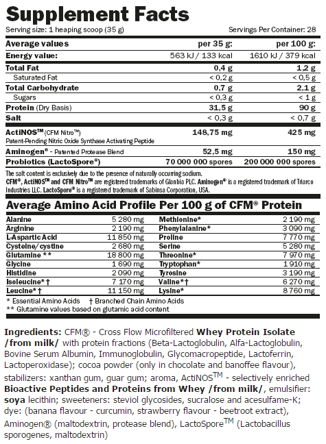 Información nutricional
