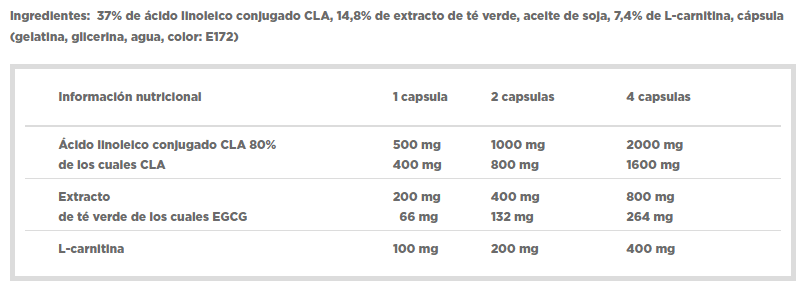 Información nutricional