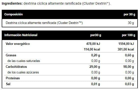 Información nutricional