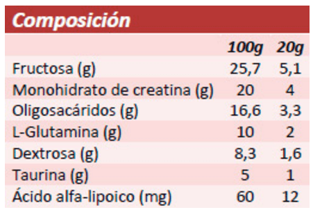 Información nutricional