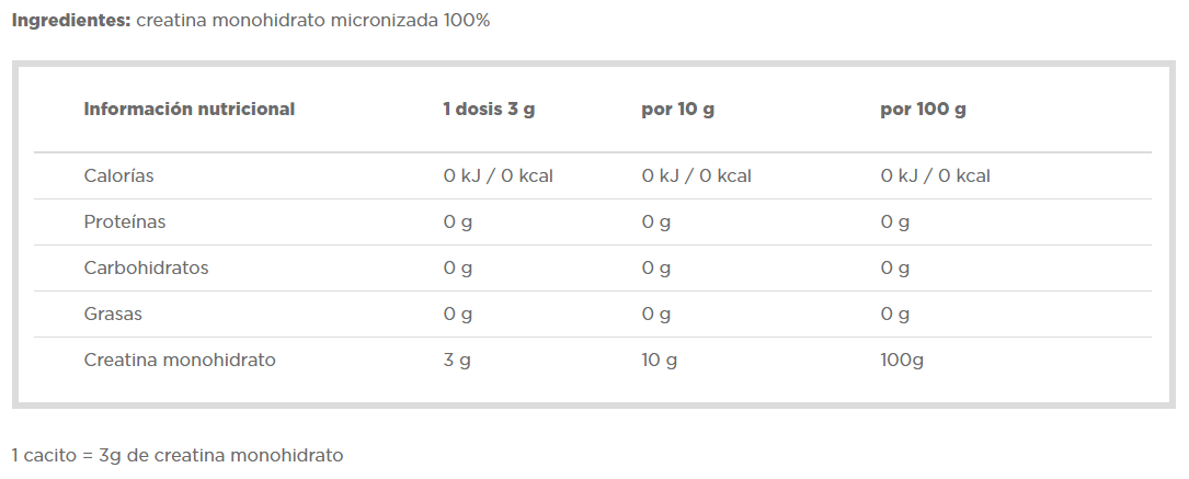 Información nutricional
