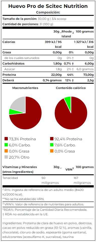 Información nutricional