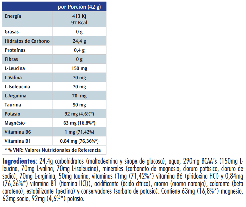 Información nutricional