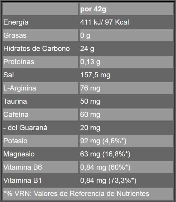 Información nutricional