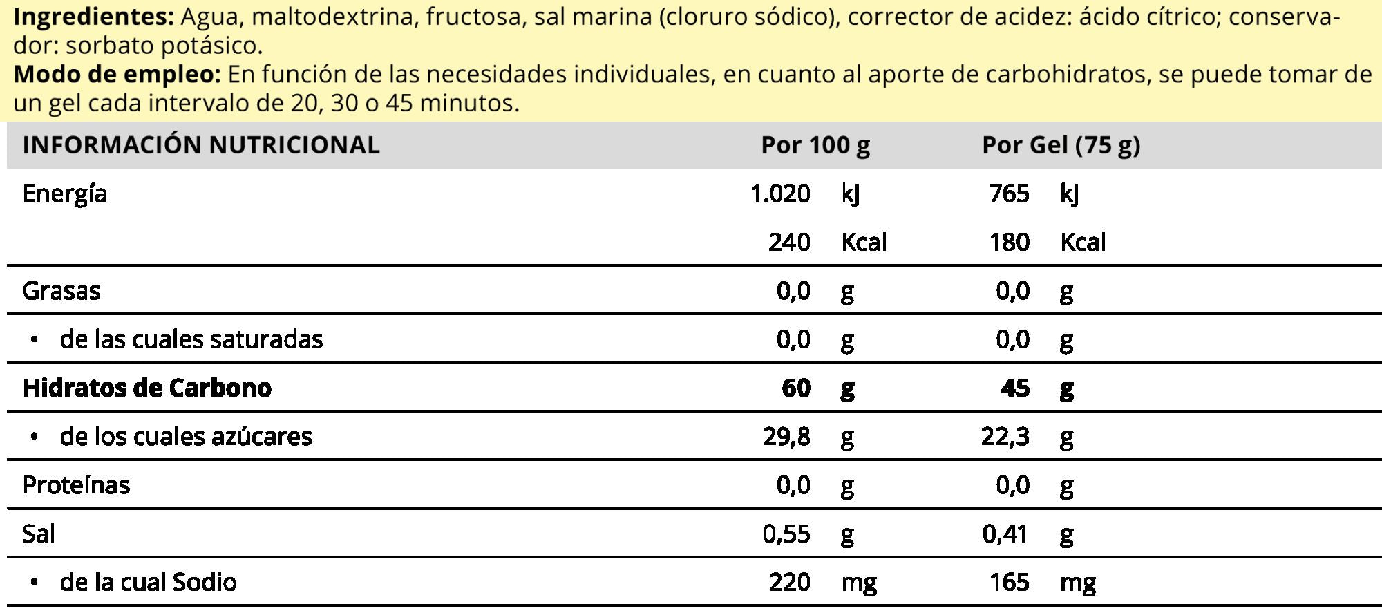 Información nutricional