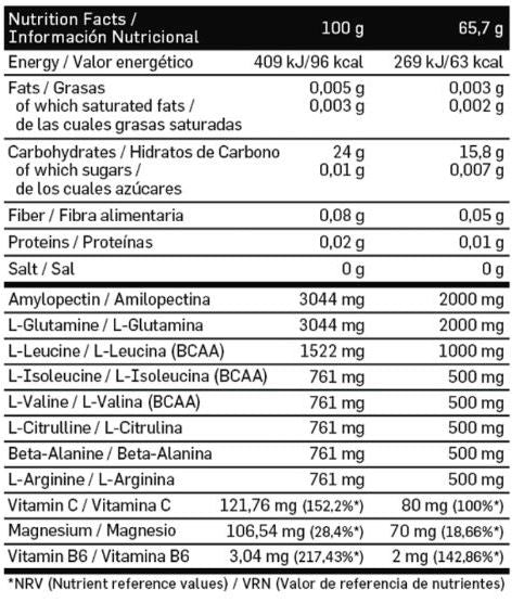 Información nutricional