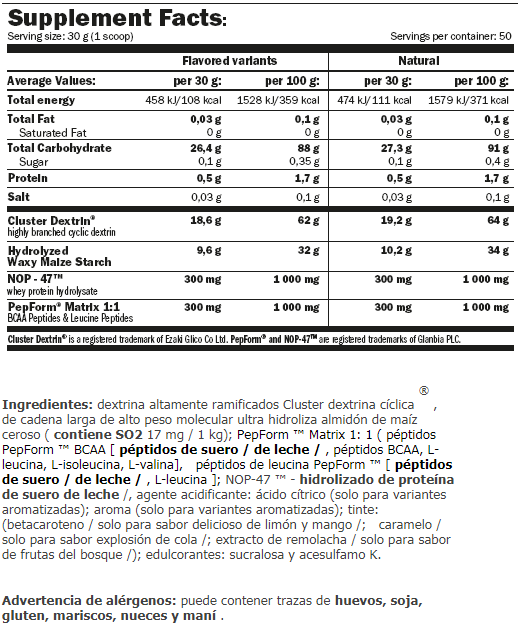 Información nutricional