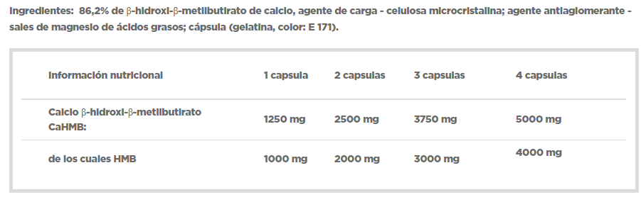 Información nutricional