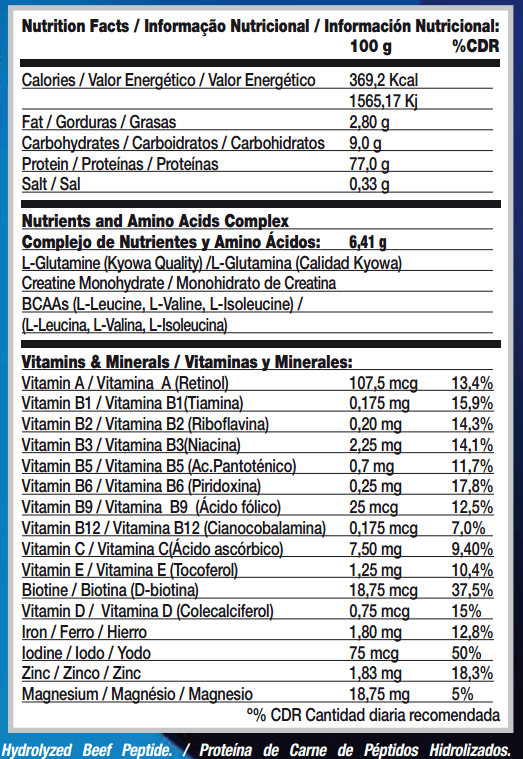 Información nutricional
