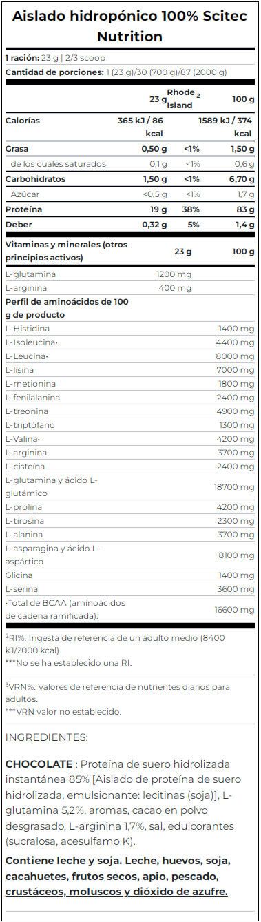 Información nutricional