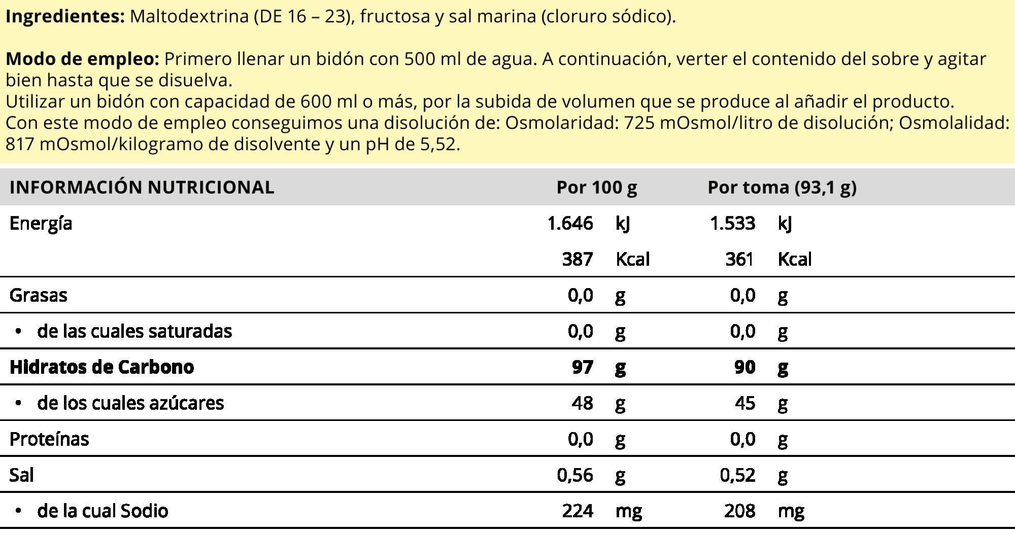 Información nutricional