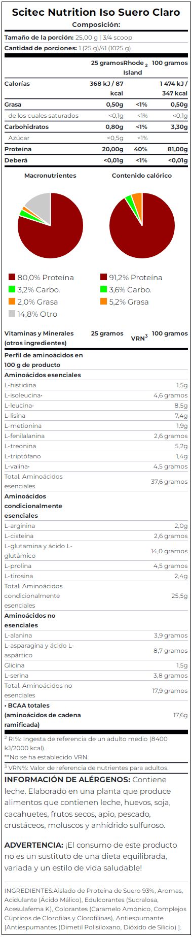 Información nutricional