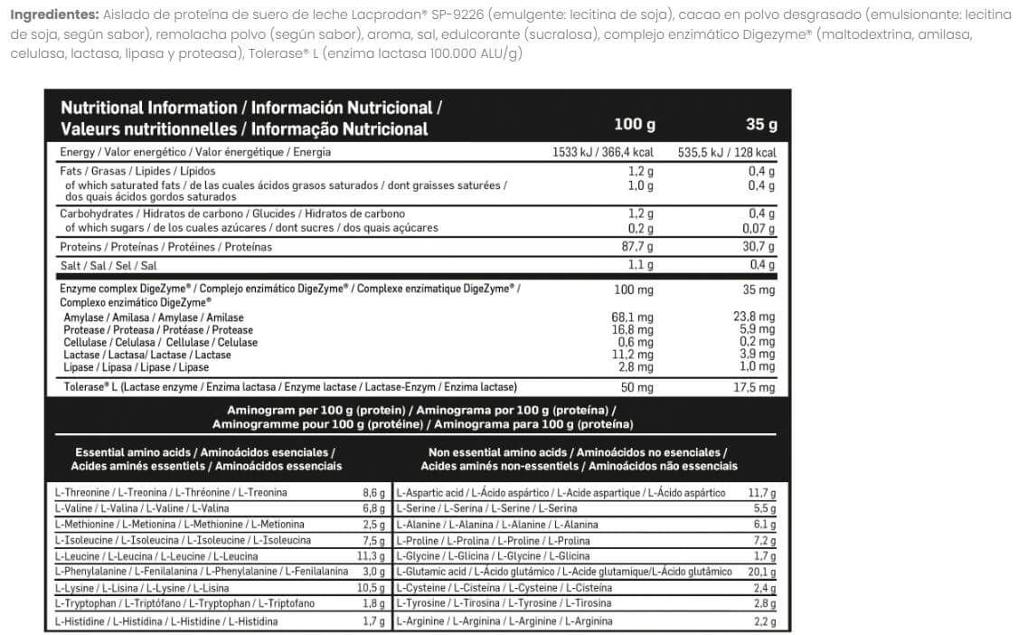 Información nutricional