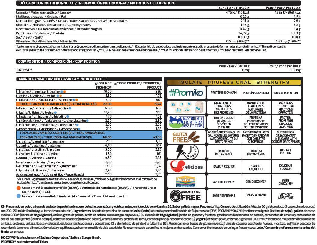 Información nutricional
