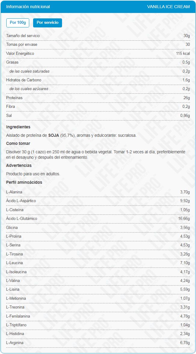 Información nutricional