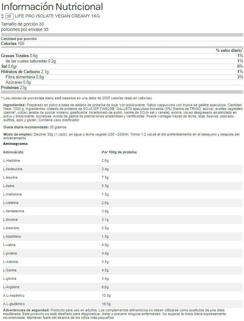 Información nutricional