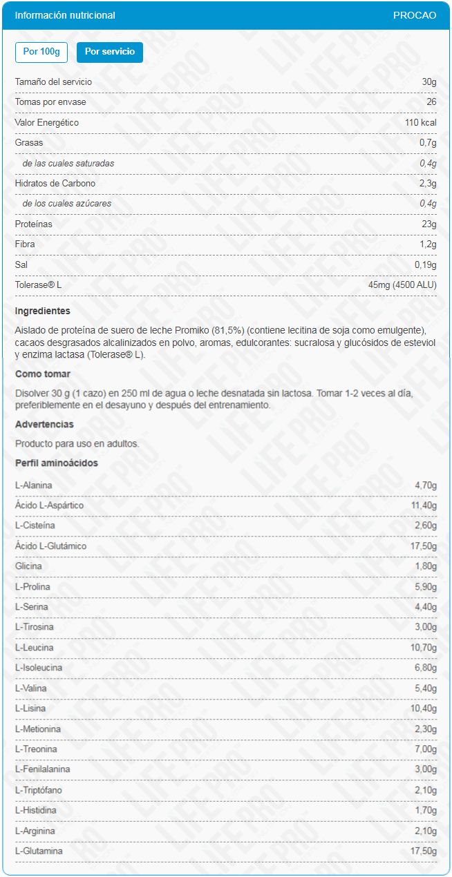 Información nutricional