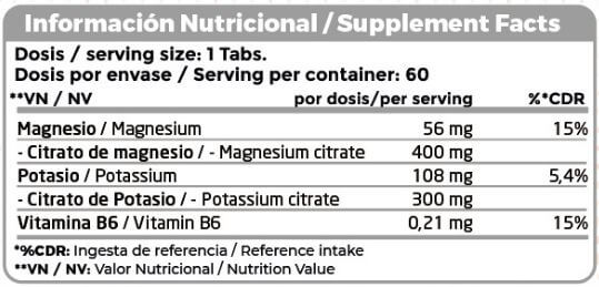 Información nutricional