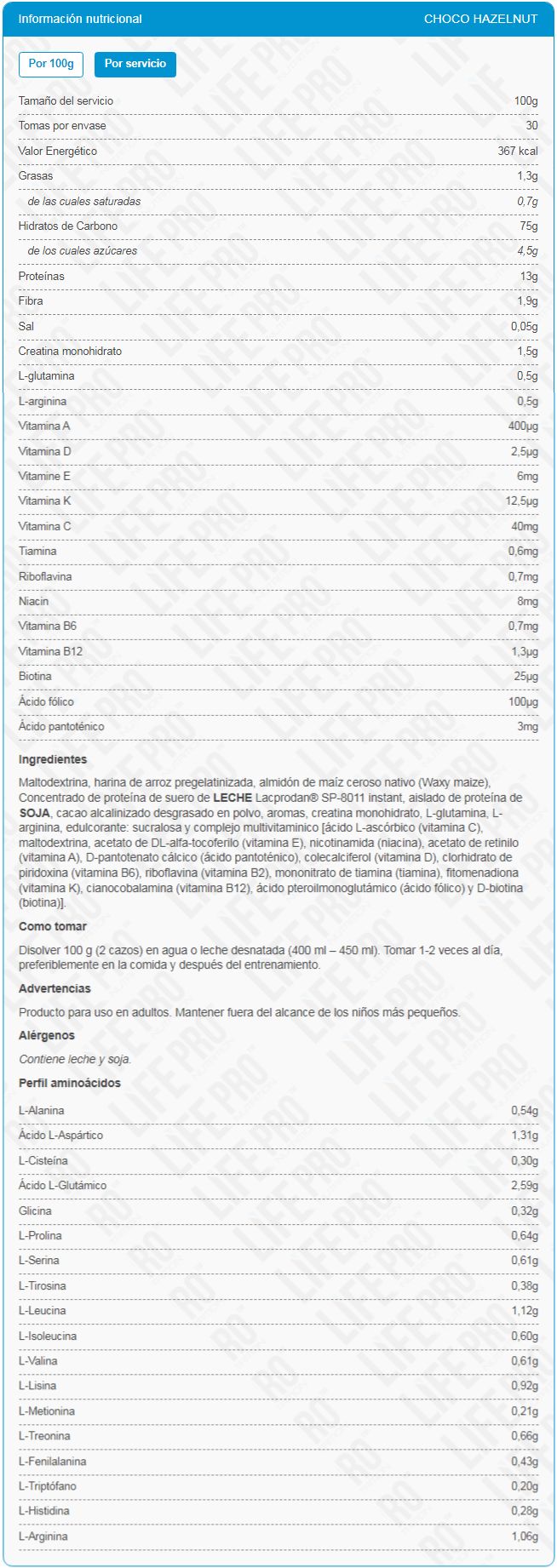 Información nutricional