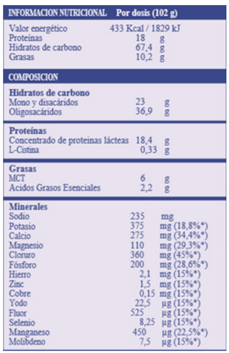 Información nutricional