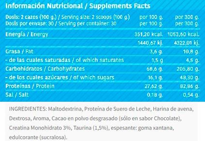 Información nutricional