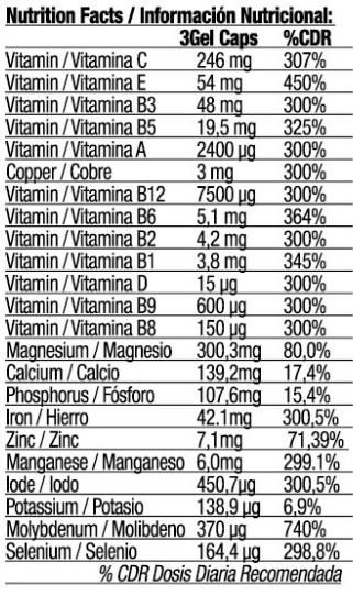Información nutricional