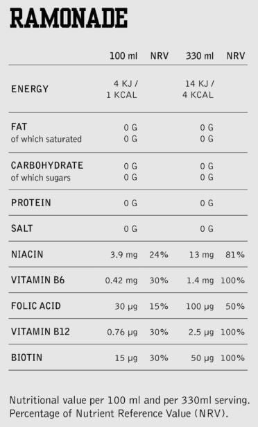 Información nutricional
