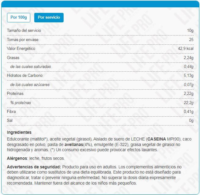 Información nutricional
