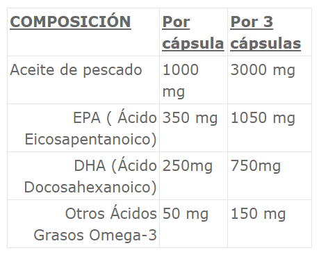Información nutricional