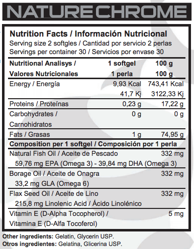 Información nutricional