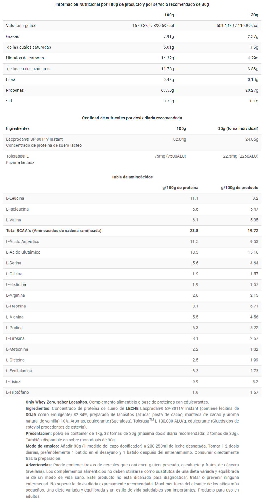 Información nutricional