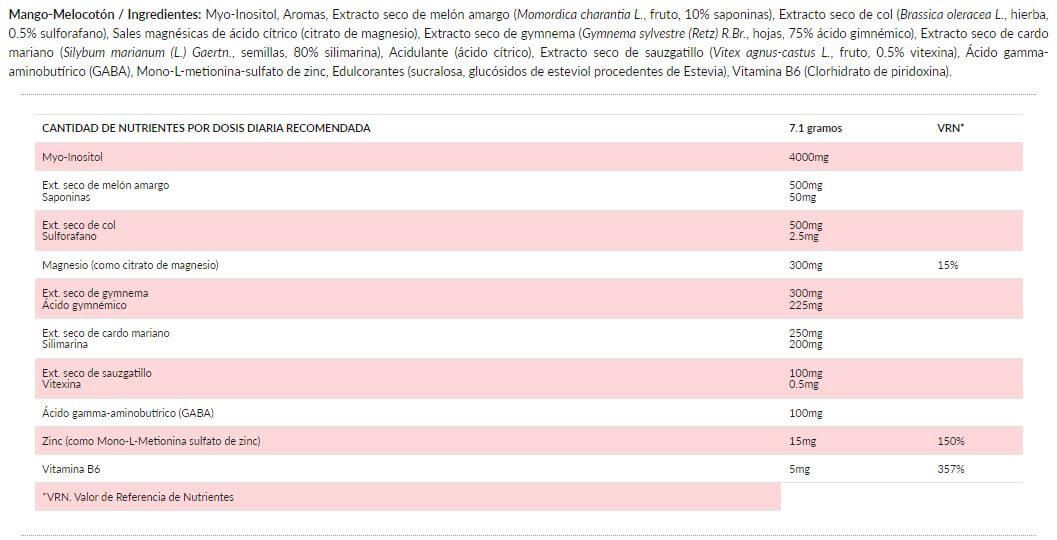 Información nutricional