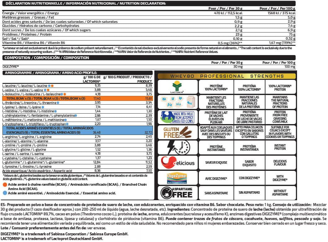 Información nutricional