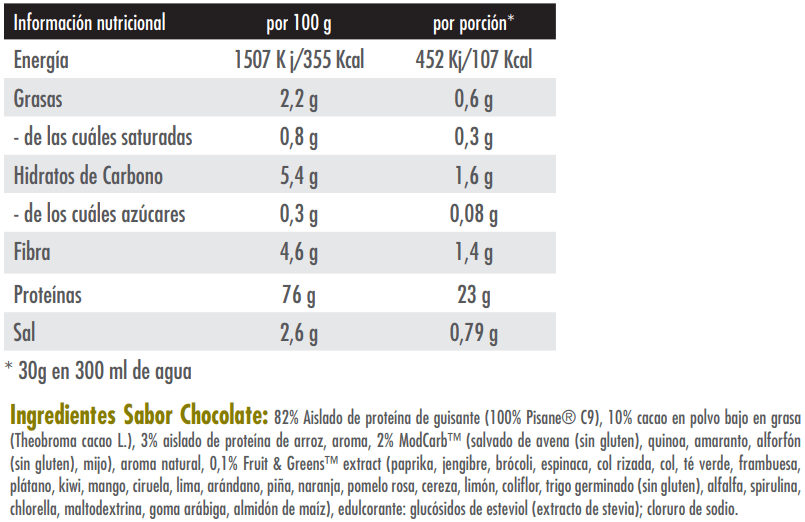 Información nutricional