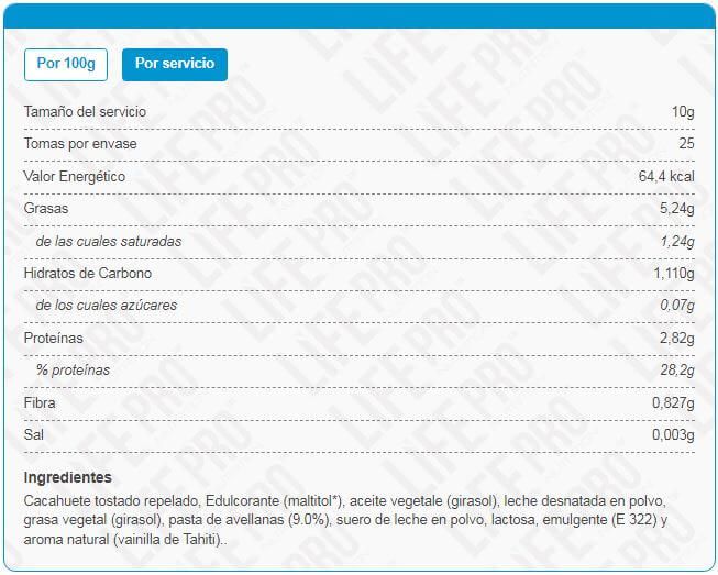 Información nutricional