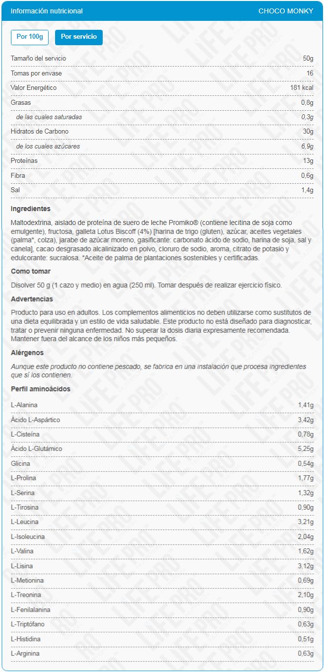 Información nutricional