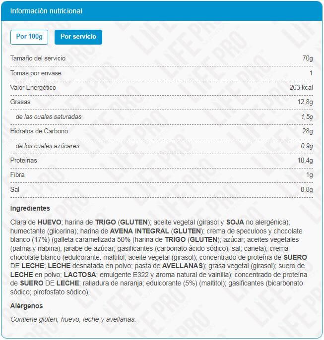 Información nutricional