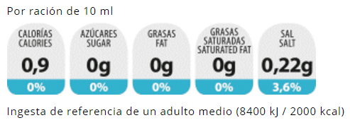 Información nutricional
