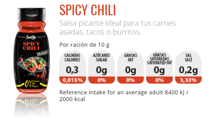Información nutricional