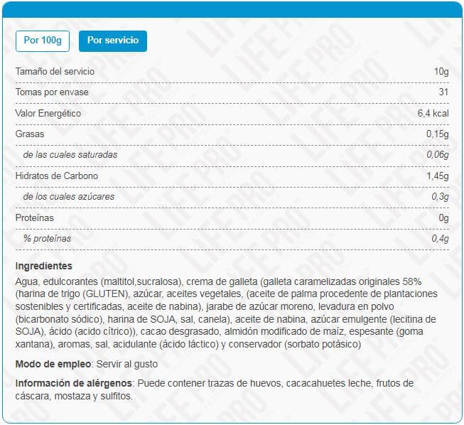 Información nutricional