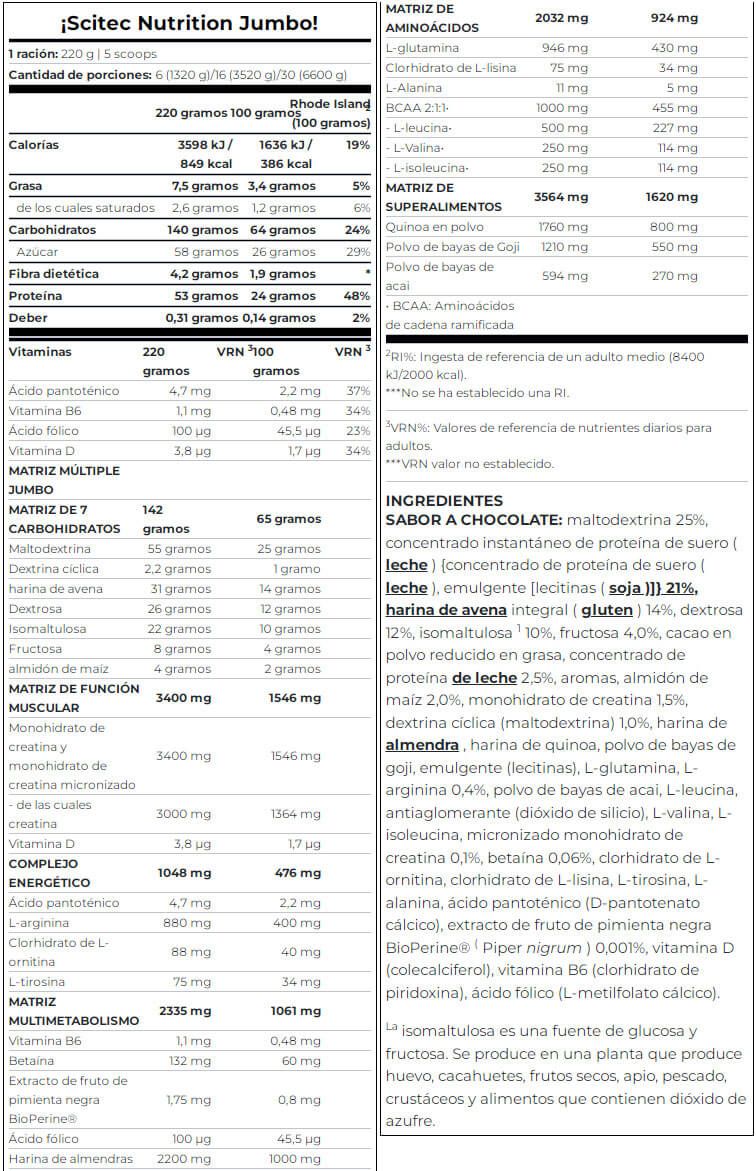 Información nutricional