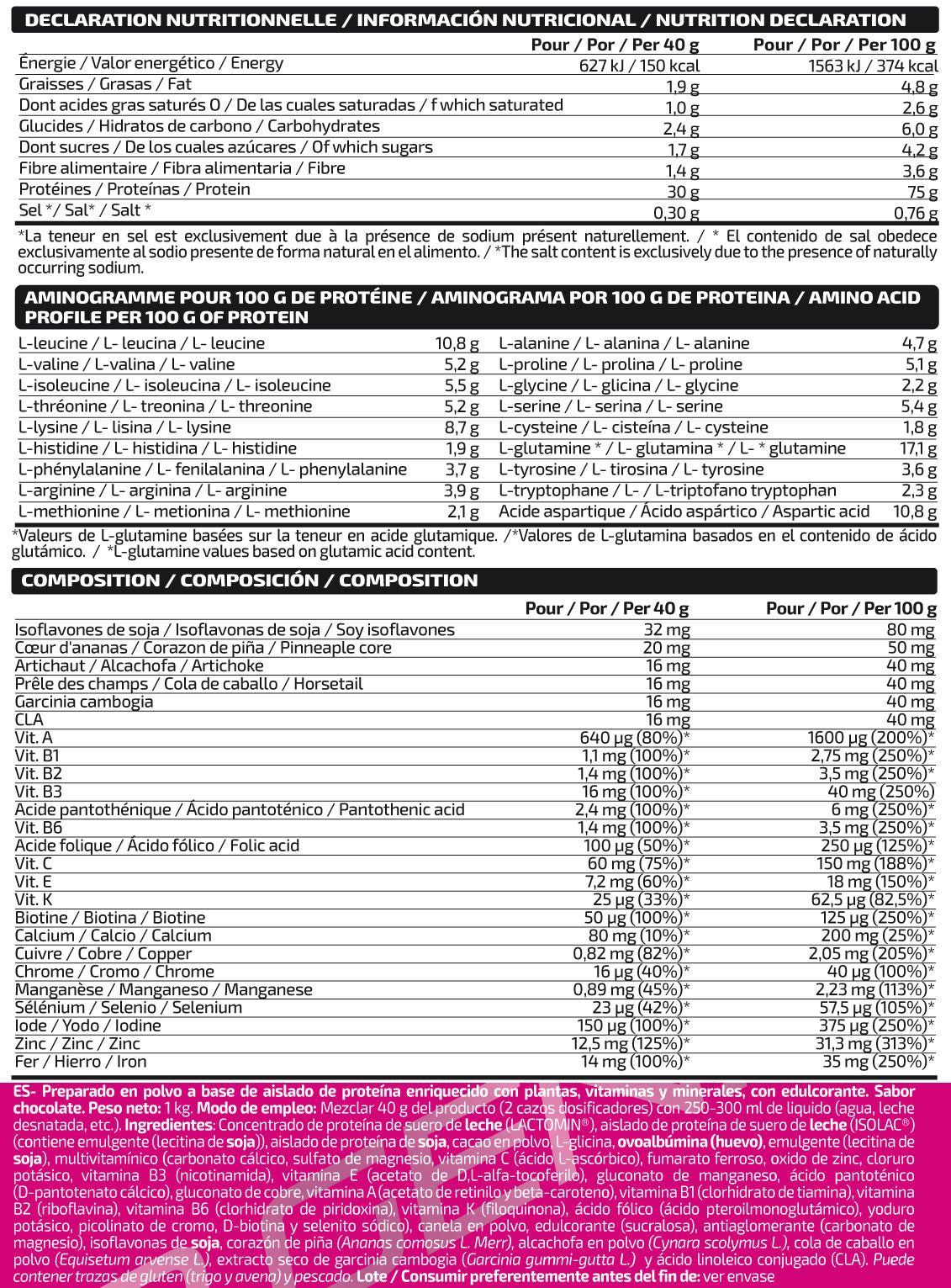 Información nutricional