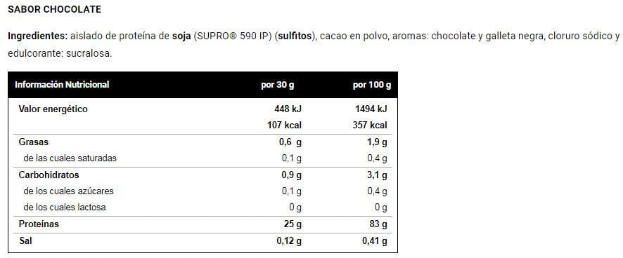 Información nutricional